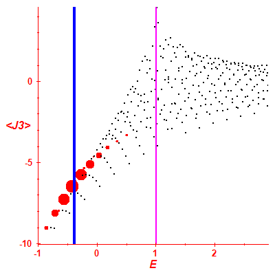 Peres lattice <J3>